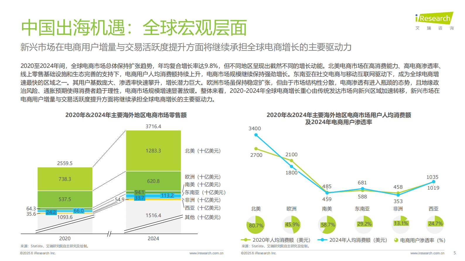 艾瑞咨询：2025年中国跨境电商SaaS市场行业报告 第5页