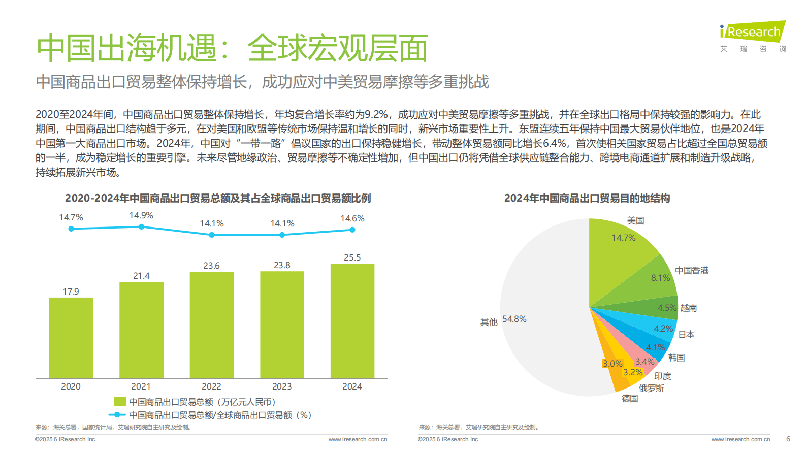 艾瑞咨询：2025年中国跨境电商SaaS市场行业报告 第6页