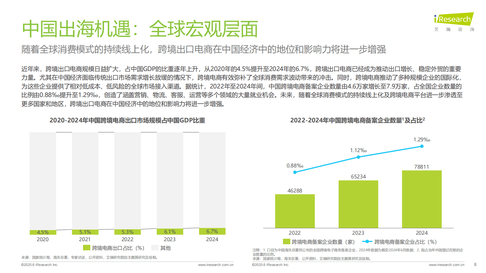 艾瑞咨询：2025年中国跨境电商SaaS市场行业报告 第8页