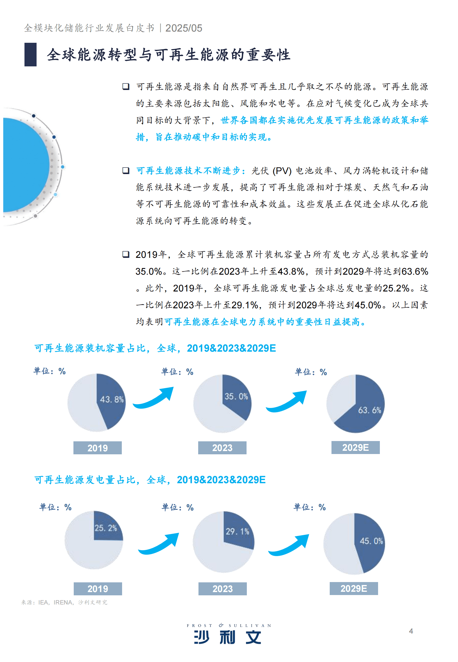 沙利文：2024全模块化储能行业发展白皮书 第4页