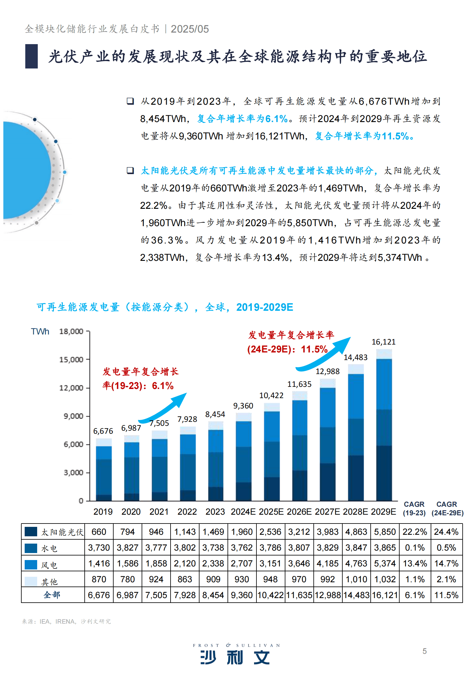 沙利文：2024全模块化储能行业发展白皮书 第5页