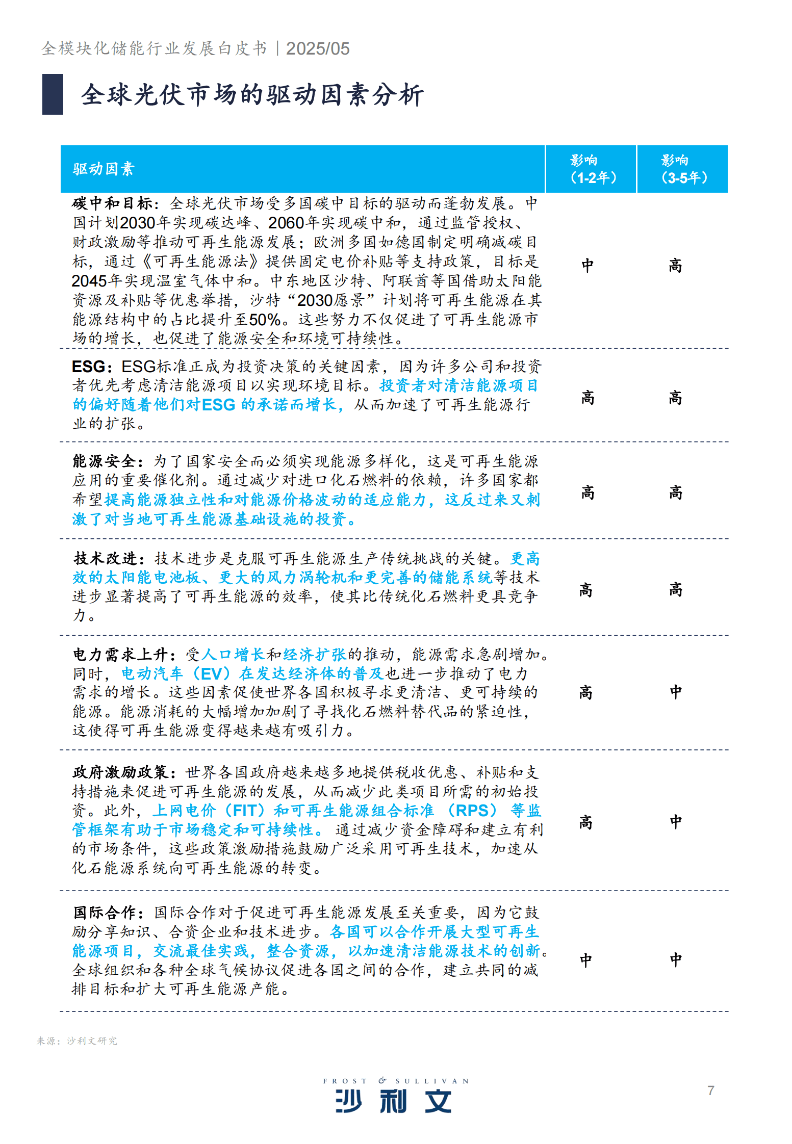 沙利文：2024全模块化储能行业发展白皮书 第7页
