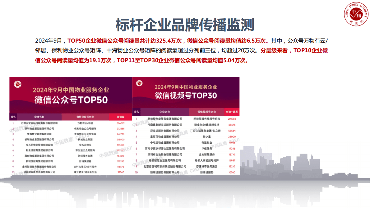 中国指数研究院：2024年第三季度物业管理行业品牌监测第四期 第5页