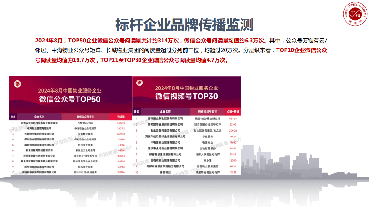 中国指数研究院：2024年第三季度物业管理行业品牌监测第四期 第6页