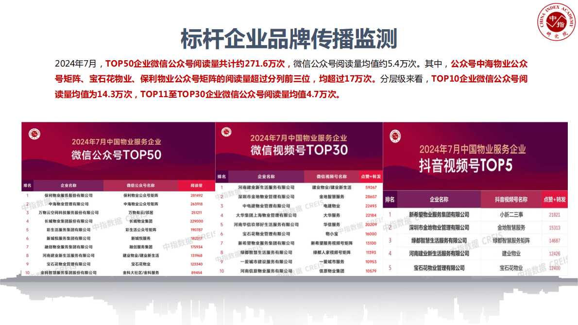 中国指数研究院：2024年第三季度物业管理行业品牌监测第四期 第7页