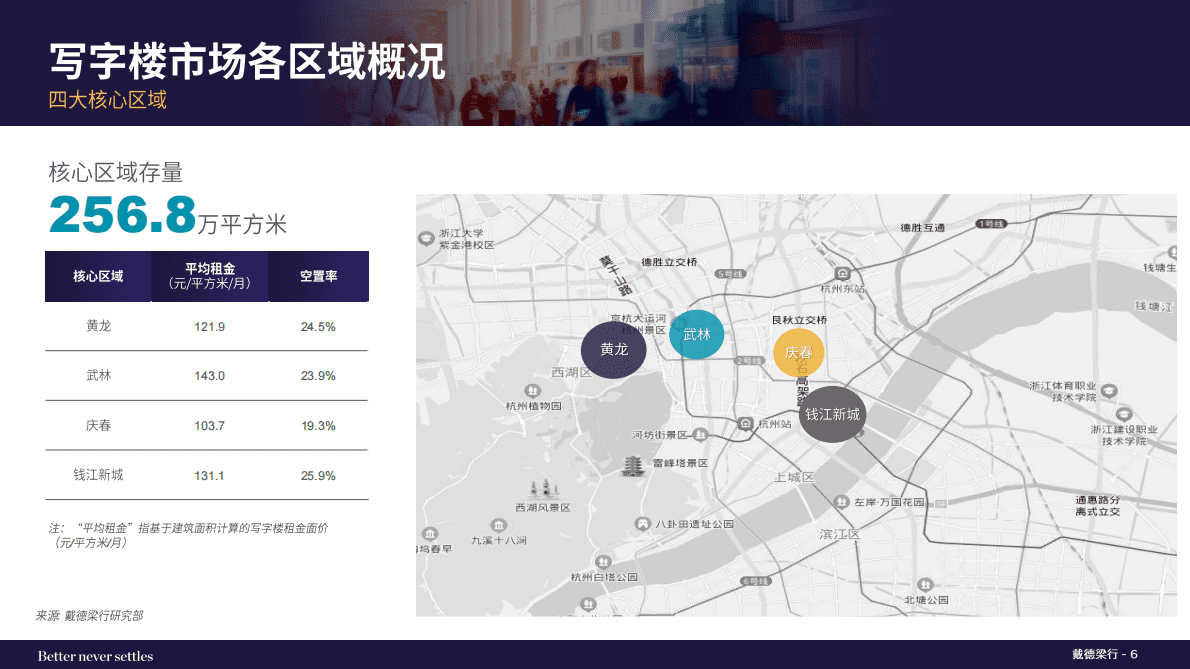 戴德梁行:2025年第一季度杭州写字楼和零售市场报告 | 先导研报