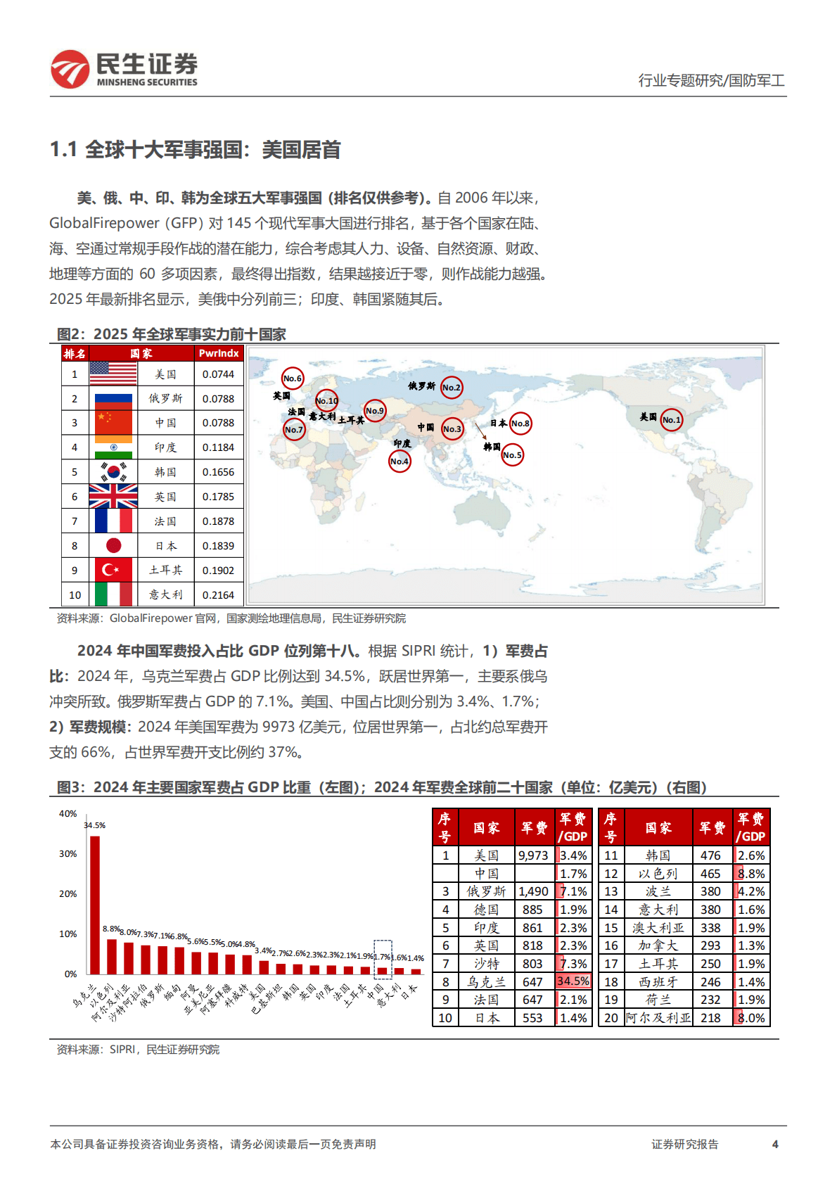 民生证券：国防军工行业专题报告：海外启示录3：中国军贸的&ldquo;DeepSeek&rdquo;时刻是否来临？ 第4页