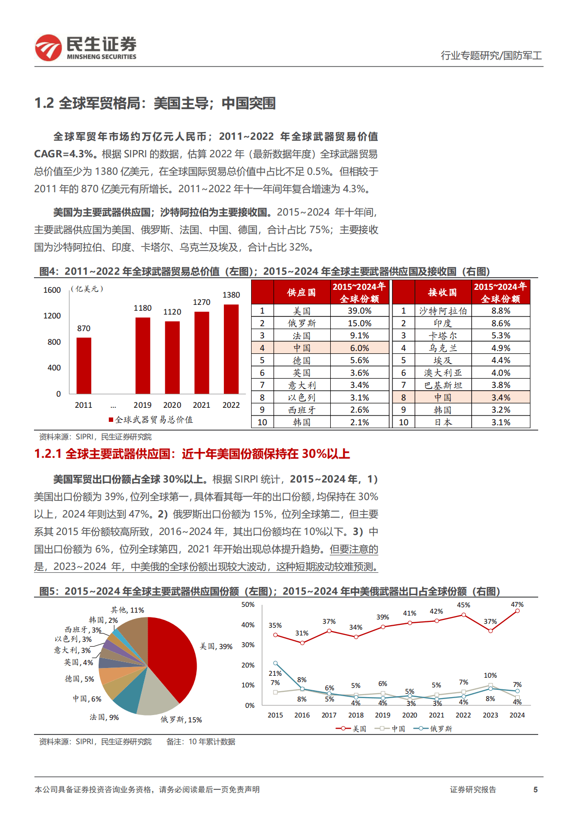 民生证券：国防军工行业专题报告：海外启示录3：中国军贸的&ldquo;DeepSeek&rdquo;时刻是否来临？ 第5页