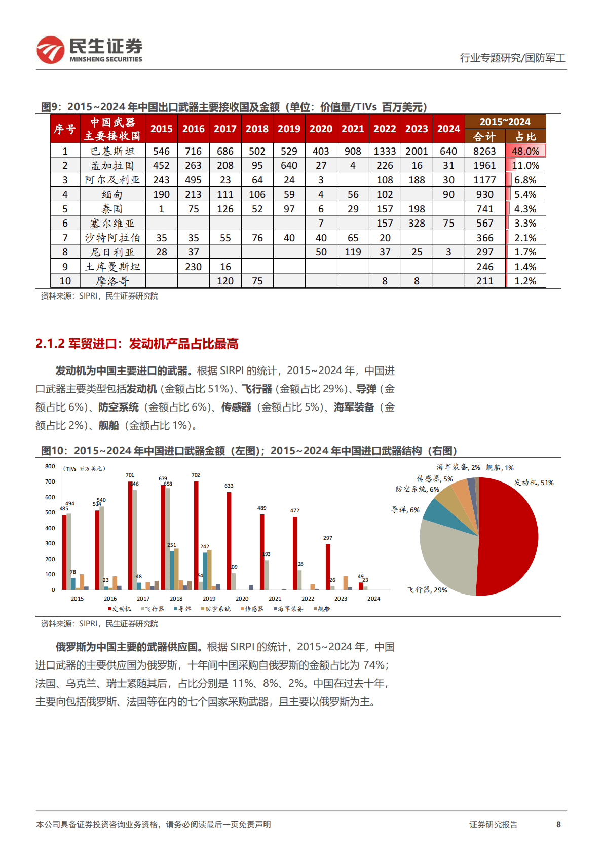 民生证券：国防军工行业专题报告：海外启示录3：中国军贸的&ldquo;DeepSeek&rdquo;时刻是否来临？ 第8页