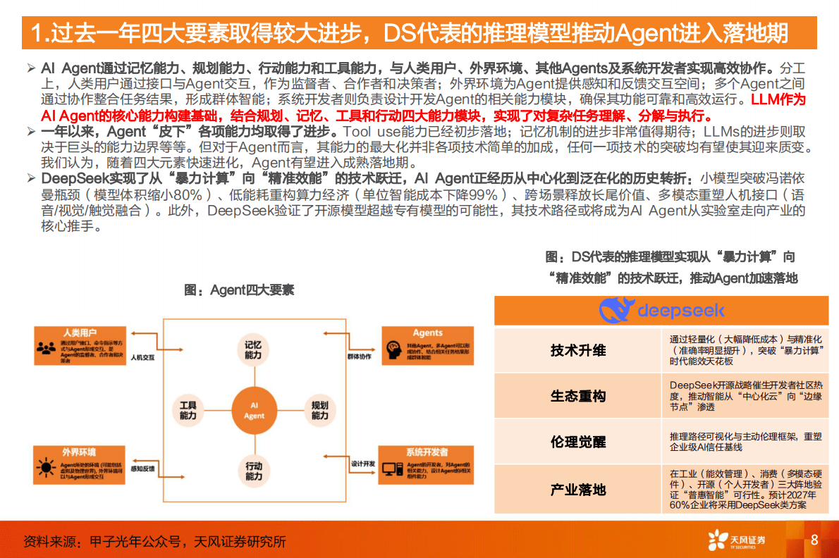 天风证券：计算机行业专题研究：Agent有望定义万亿劳动力市场 第8页