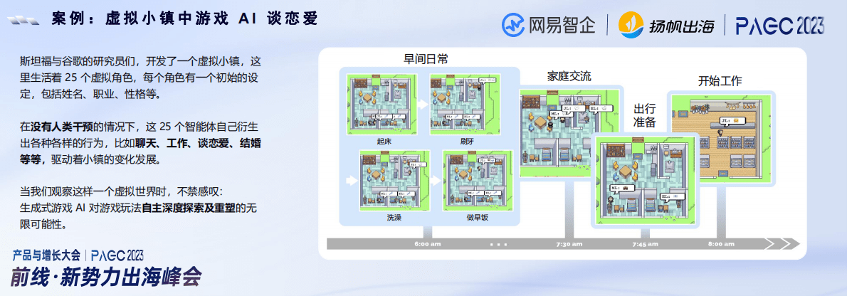 网易（尹竞成）：2023年从人机交互到机器自主-AIGC驱动游戏玩法变革报告 第6页