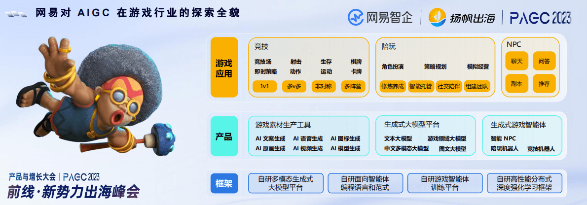 网易（尹竞成）：2023年从人机交互到机器自主-AIGC驱动游戏玩法变革报告 第7页