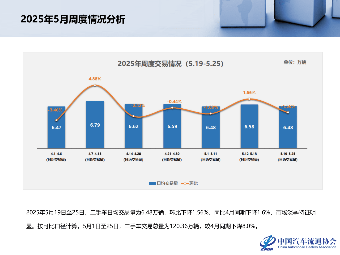 2025年4月全国二手车市场深度分析 第5页