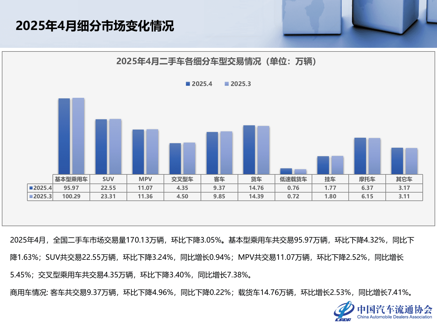 2025年4月全国二手车市场深度分析 第6页