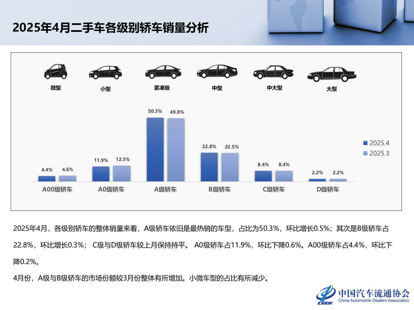 2025年4月全国二手车市场深度分析 第8页