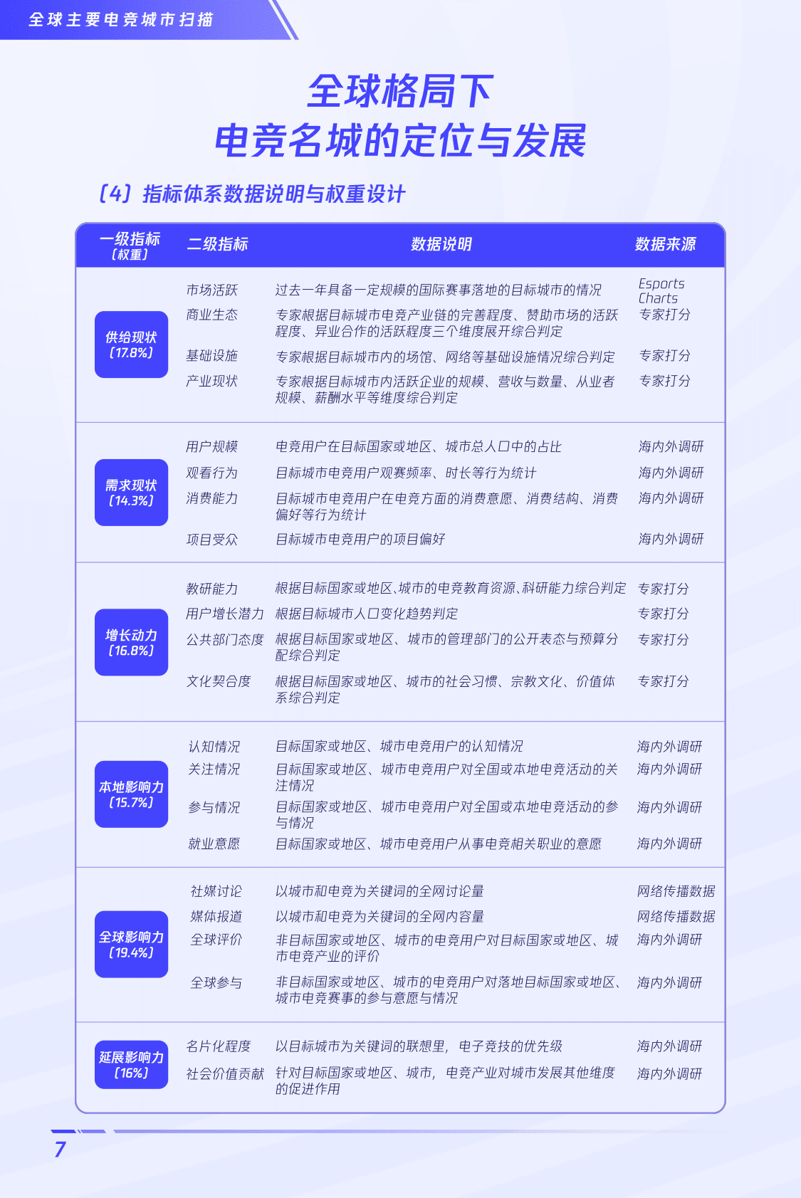 企鹅有调&电子竞技：2024版全球电竞运动行业发展报告 第7页