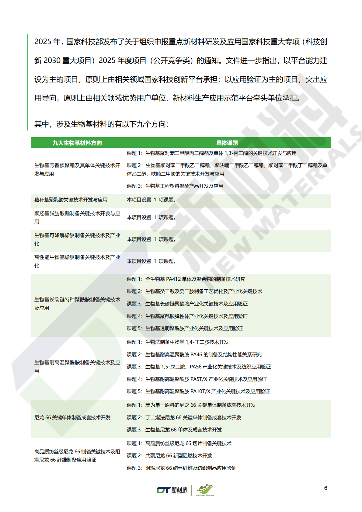 DT 新材料产业研究：Bio-based 100+生物基材料创新应用案例集（2025版） 第6页