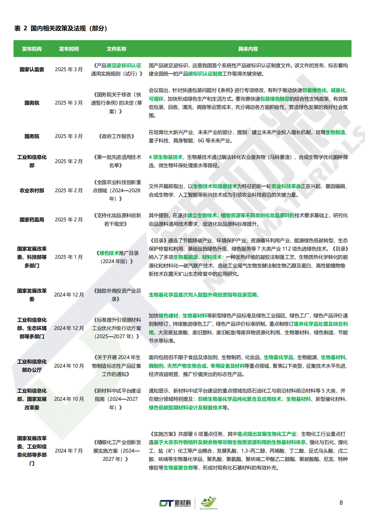 DT 新材料产业研究：Bio-based 100+生物基材料创新应用案例集（2025版） 第8页