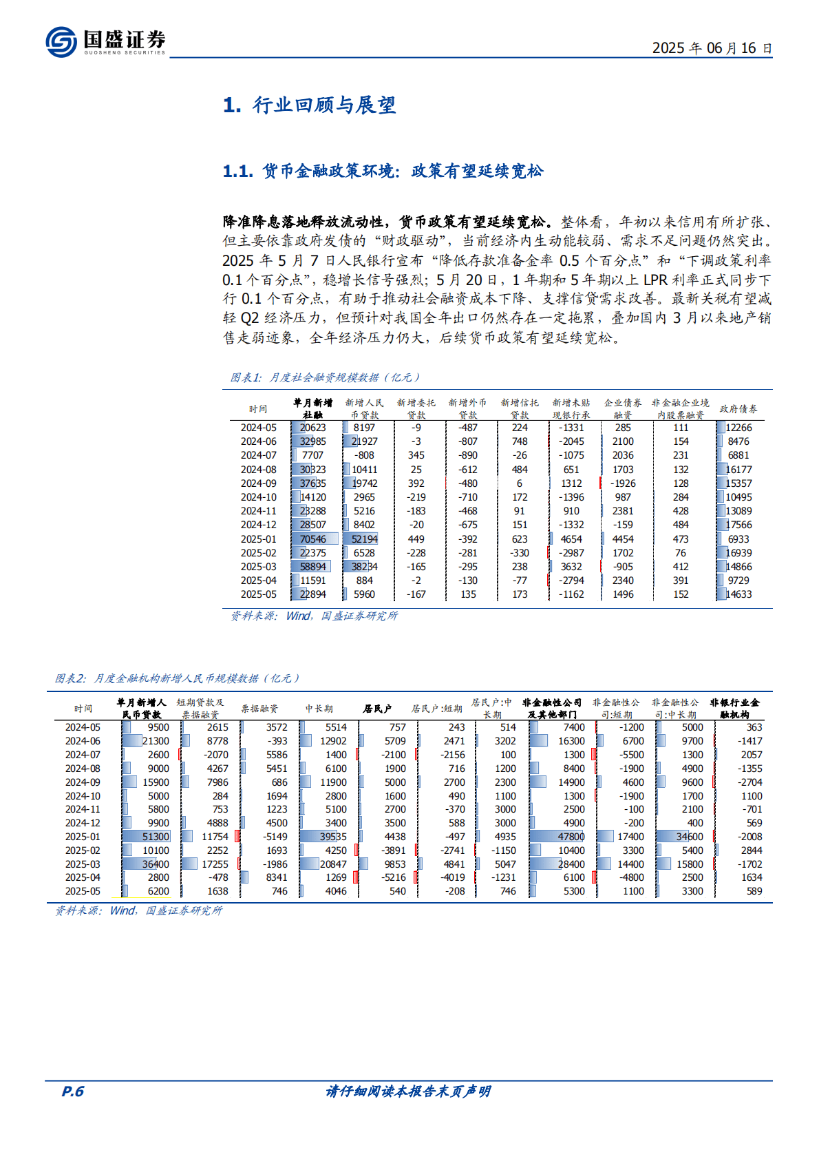 国盛证券：建筑装饰2025年中期策略：内修固安全，外拓觅新机 第6页