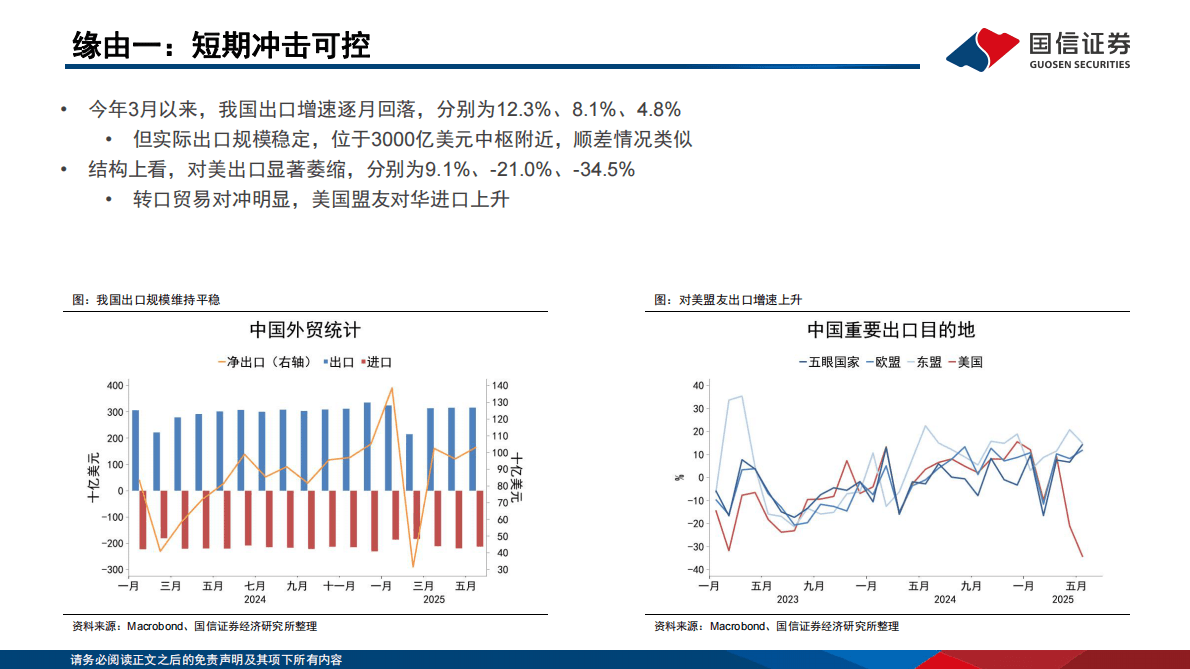 国信证券：宏观专题：水线下的冰山-&ldquo;政策克制+需求前置&rdquo;下的预期差 第3页