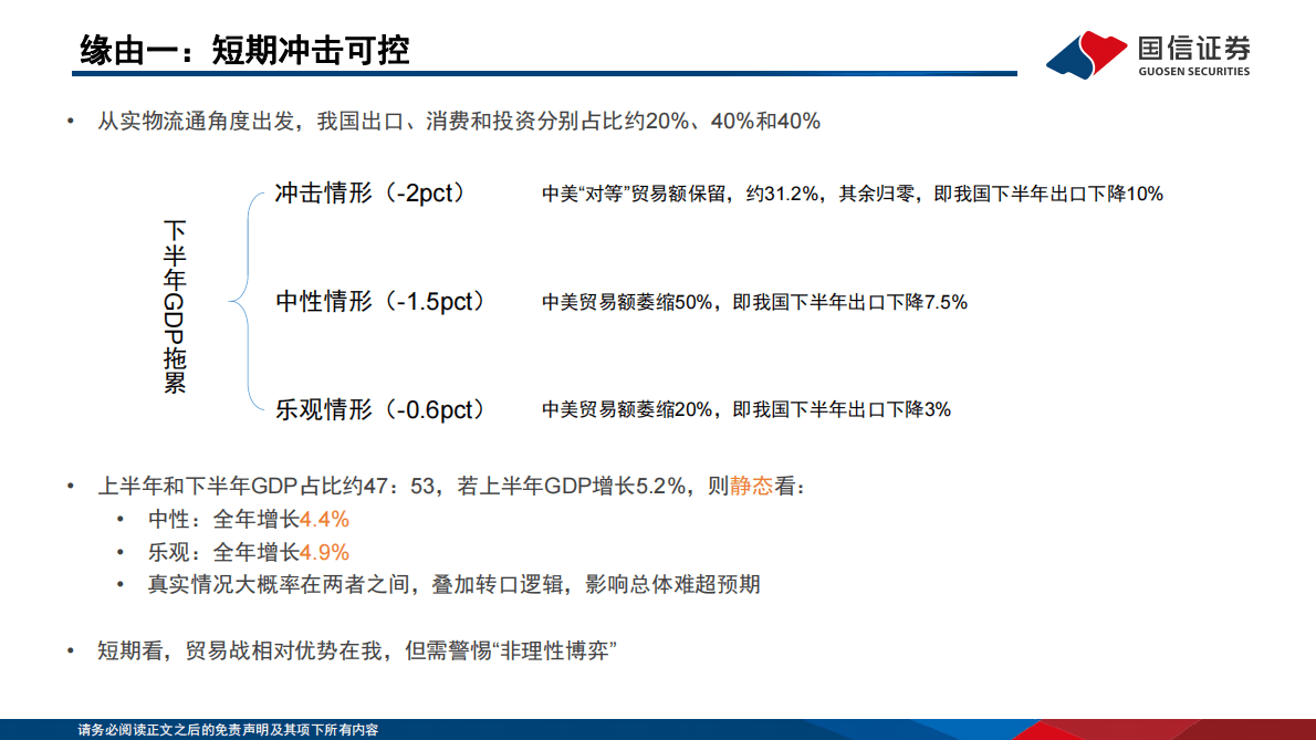 国信证券：宏观专题：水线下的冰山-&ldquo;政策克制+需求前置&rdquo;下的预期差 第4页