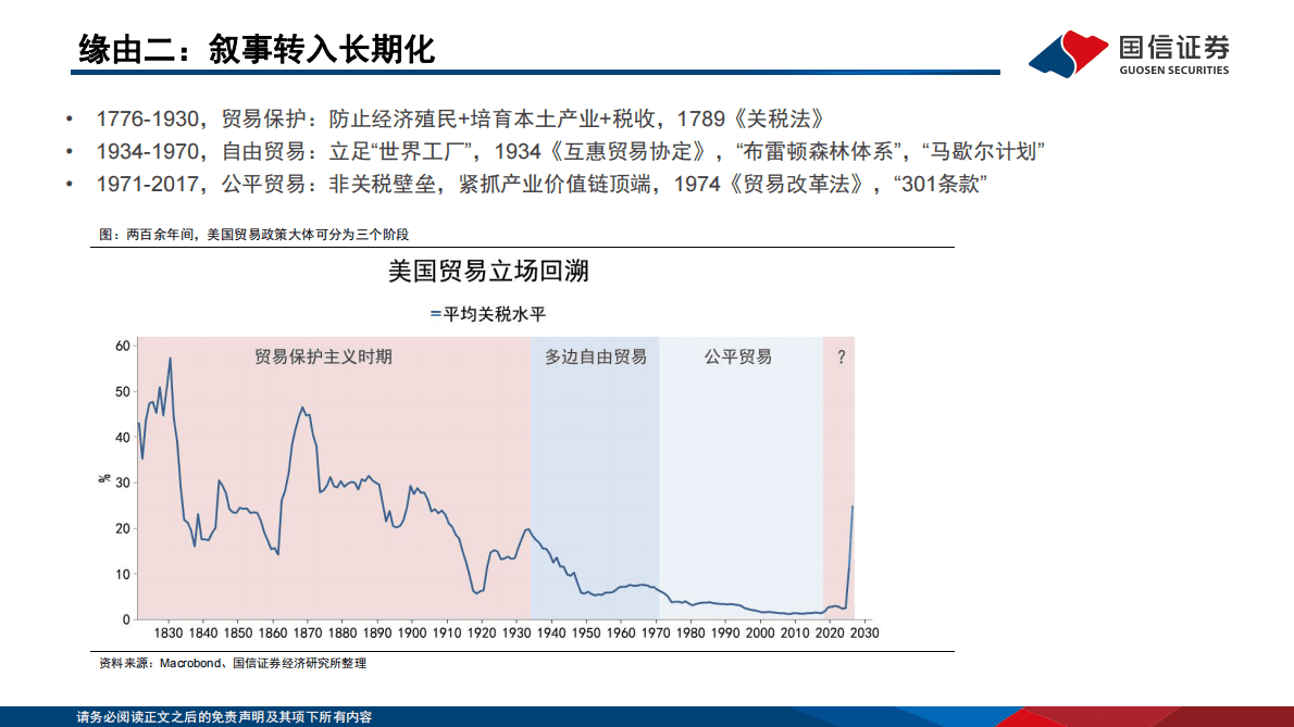 国信证券：宏观专题：水线下的冰山-&ldquo;政策克制+需求前置&rdquo;下的预期差 第5页