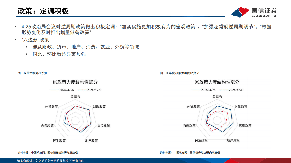 国信证券：宏观专题：水线下的冰山-&ldquo;政策克制+需求前置&rdquo;下的预期差 第8页