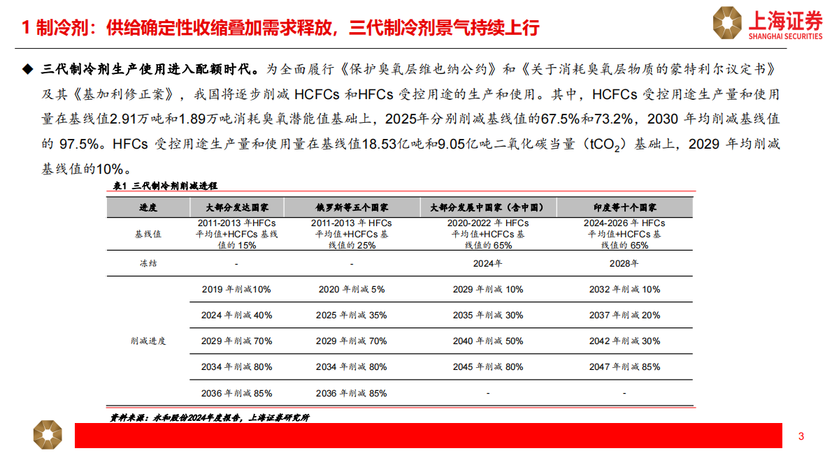 上海证券：2025年下半年化工行业投资策略：关注化工结构性机会和新材料成长机遇 第3页