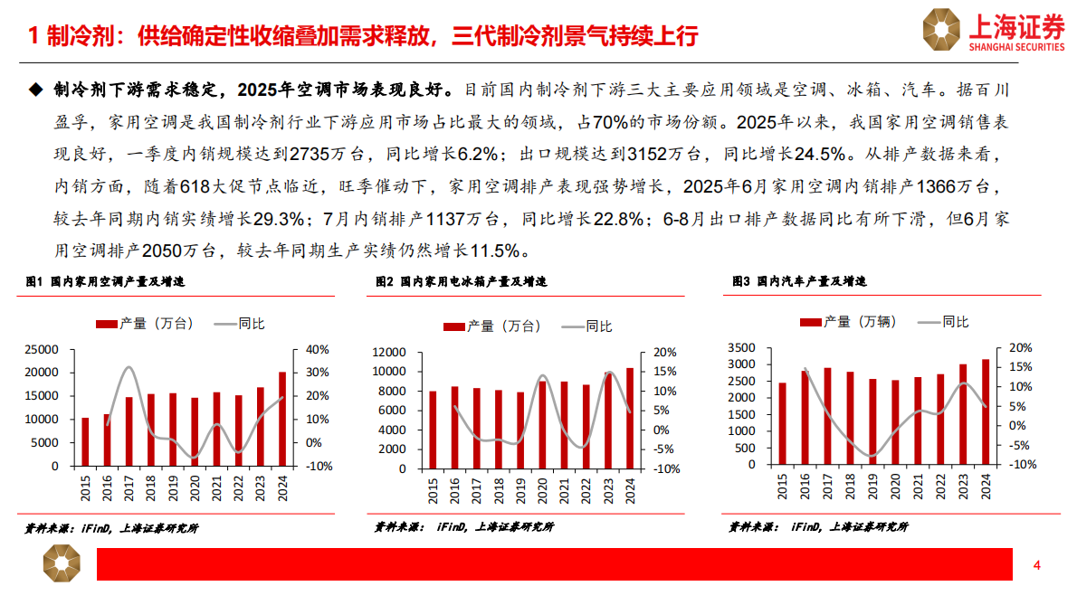 上海证券：2025年下半年化工行业投资策略：关注化工结构性机会和新材料成长机遇 第4页