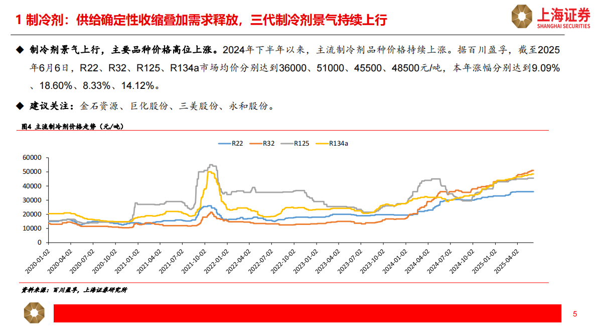 上海证券：2025年下半年化工行业投资策略：关注化工结构性机会和新材料成长机遇 第5页