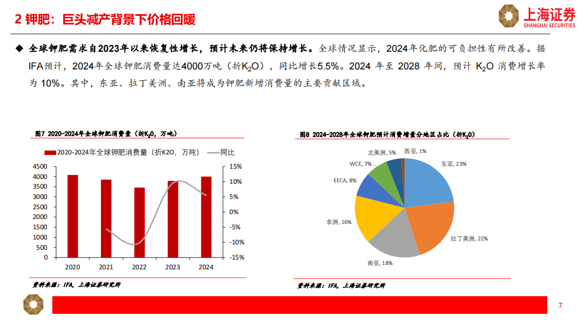 上海证券：2025年下半年化工行业投资策略：关注化工结构性机会和新材料成长机遇 第7页