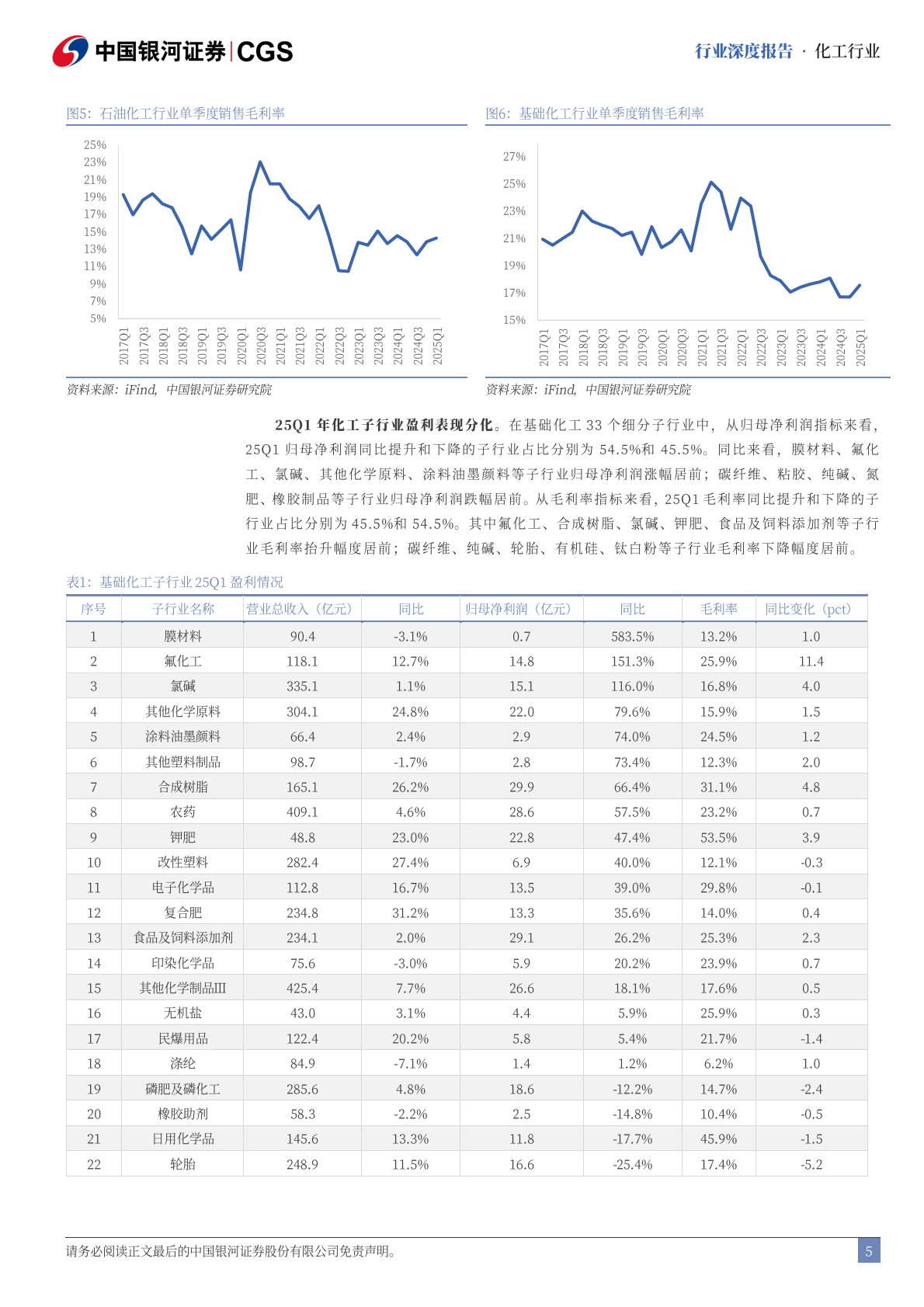 中国银河证券：化工行业2025年中期策略报告：聚焦新格局，探寻新动能 第5页