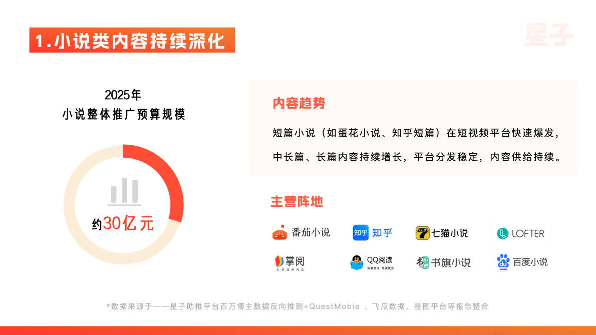 星子文化：2025年KOC达人推广行业白皮书 第5页