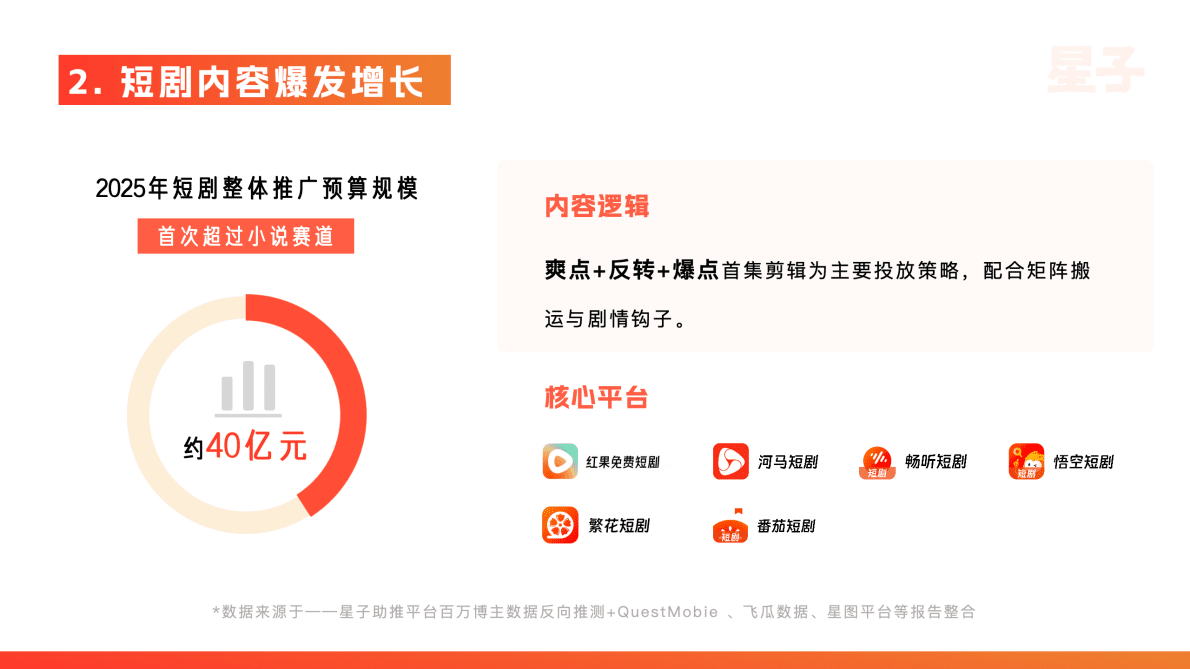 星子文化：2025年KOC达人推广行业白皮书 第6页