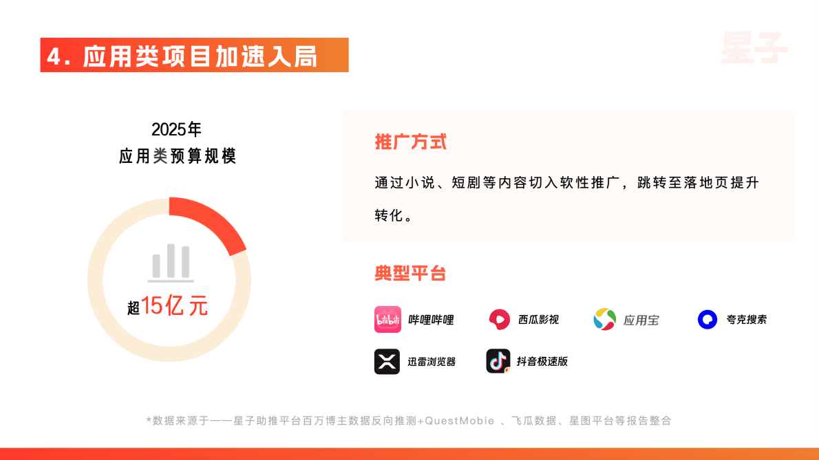 星子文化：2025年KOC达人推广行业白皮书 第8页