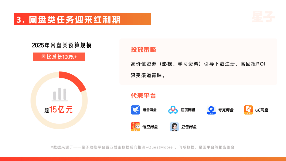 星子文化：2025年KOC达人推广行业白皮书 第7页