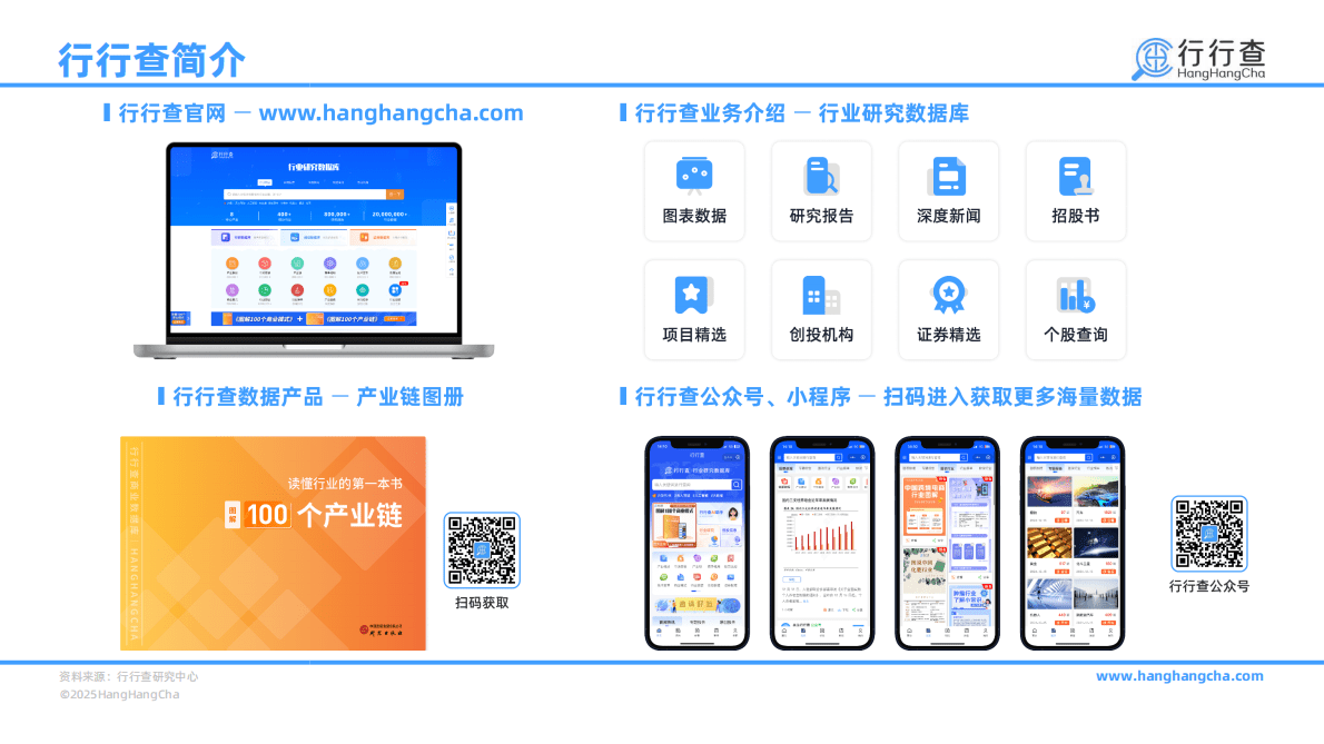 行行查：2025年中国合成生物行业研究报告 第2页