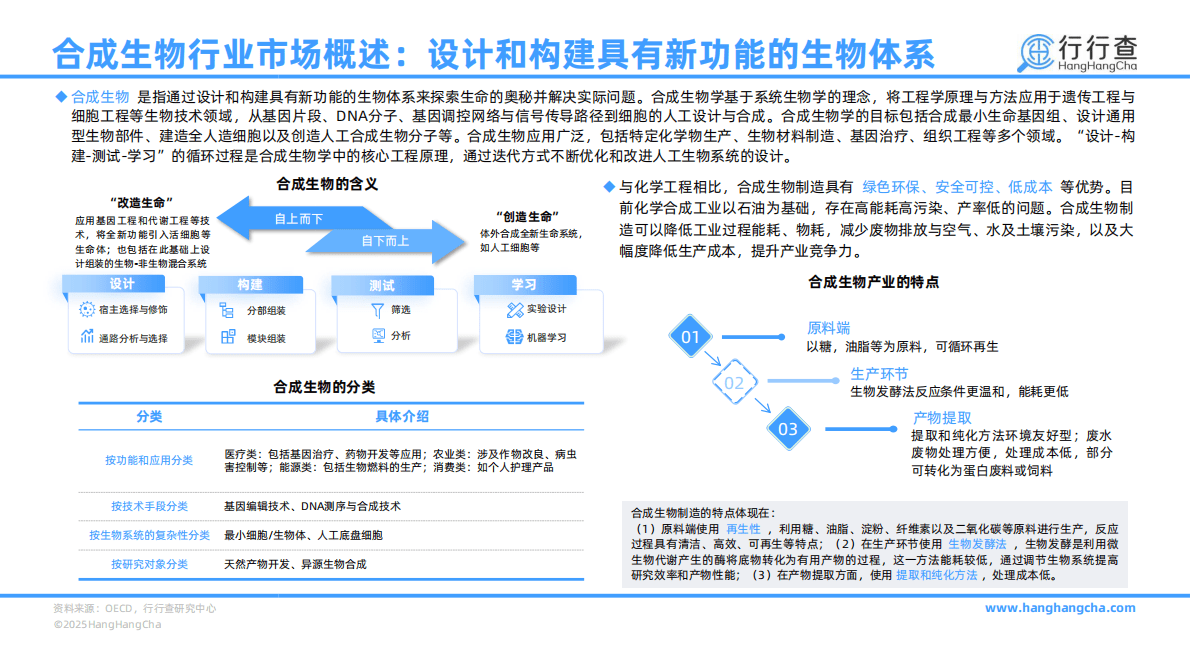 行行查：2025年中国合成生物行业研究报告 第6页