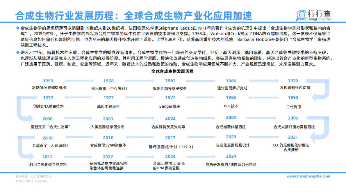 行行查：2025年中国合成生物行业研究报告 第8页
