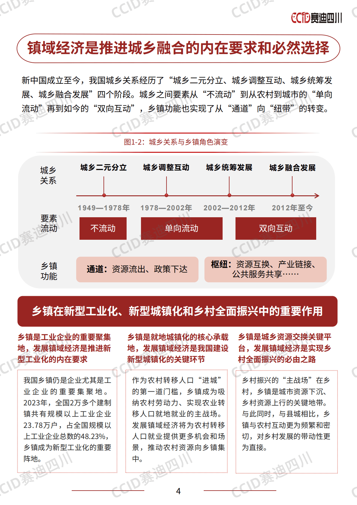 CCID赛迪四川：2025年中国镇域经济高质量发展研究报告 第7页