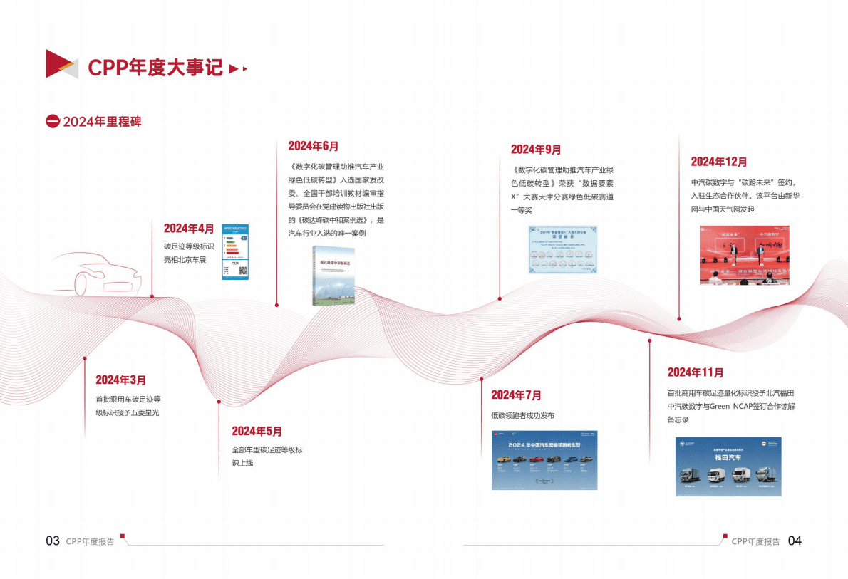 中汽中心：中国汽车产业链公示平台（CPP）年度报告（2024） 第4页