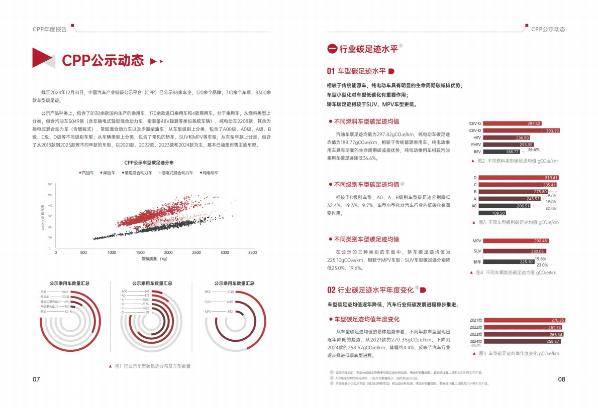 中汽中心：中国汽车产业链公示平台（CPP）年度报告（2024） 第6页