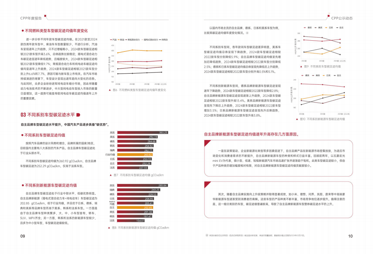 中汽中心：中国汽车产业链公示平台（CPP）年度报告（2024） 第7页