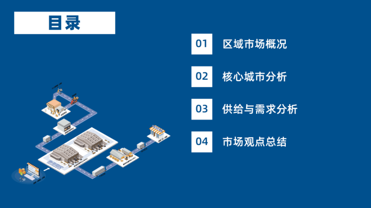 物联云仓：2025年西南区域物流地产市场报告 第2页