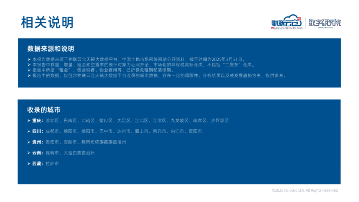 物联云仓：2025年西南区域物流地产市场报告 第3页