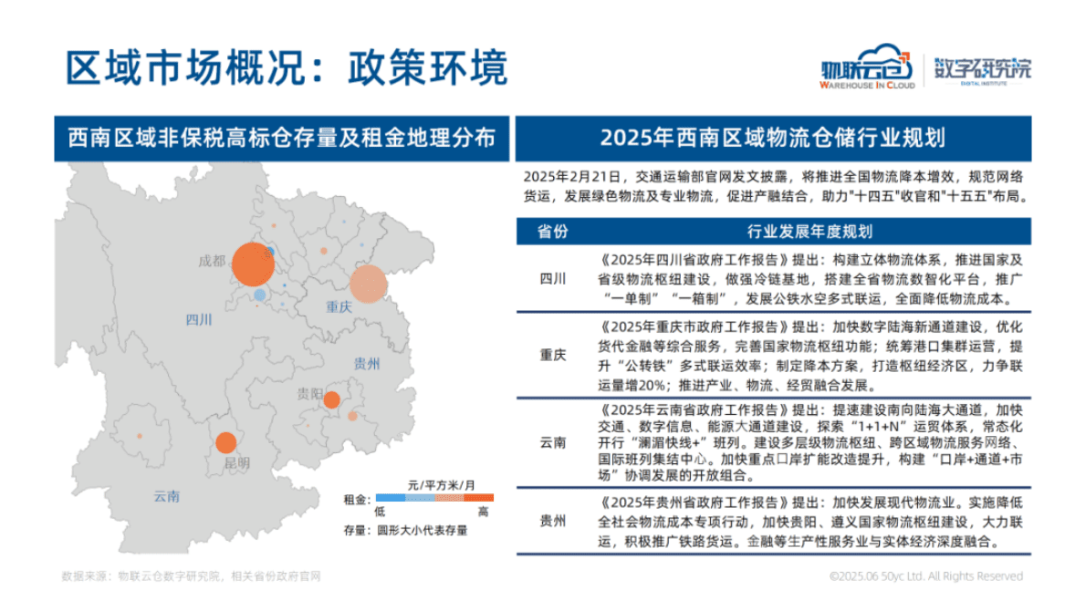 物联云仓：2025年西南区域物流地产市场报告 第5页