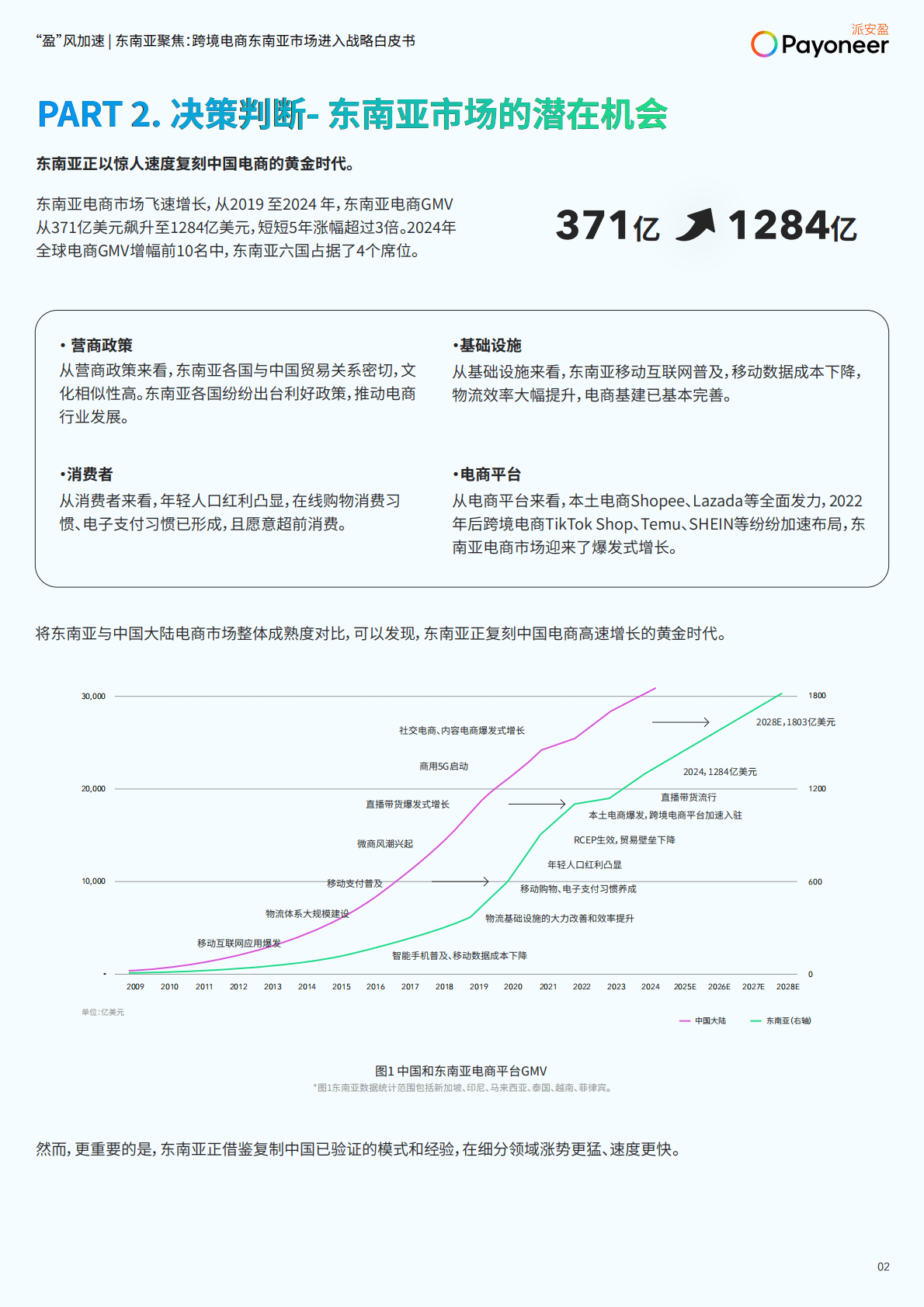 派安盈：&ldquo;盈&rdquo;风加速 东南亚聚焦-2025年跨境电商东南亚市场进入战略白皮书-派安盈 第3页