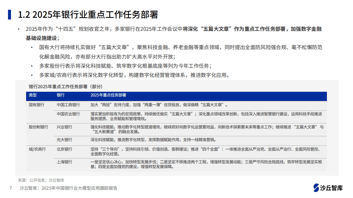 沙丘智库：2025年中国银行业大模型应用跟踪报告 第7页