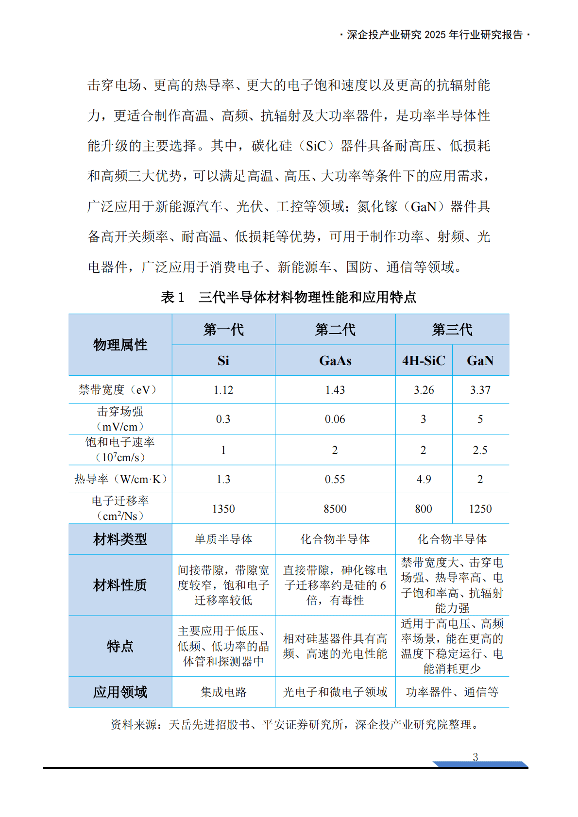 深企投：2025年第三代半导体SiC GaN产业链研究报告 第5页