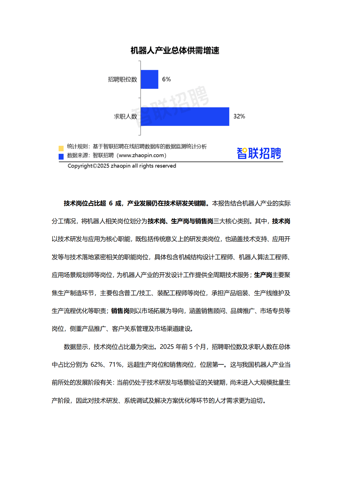 智联招聘：2025年机器人产业人才发展报告 第3页